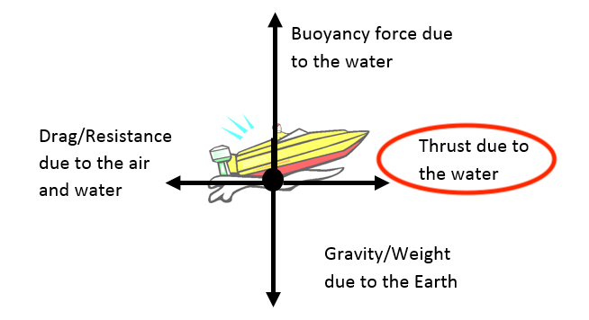 thrust-to-horsepower-easiest-conversion-for-boaters