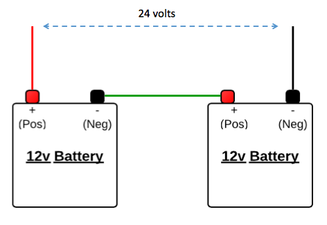 Trolling Motor Battery: Everything You Need to Know (Top 5 Picks in 2020)